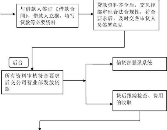 东莞房产抵押贷款还款方式解析(东莞房产抵押贷款办理)