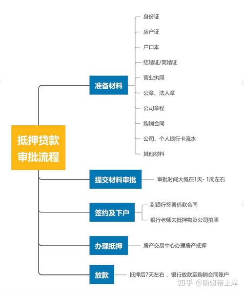 东莞东城抵押贷款流程大解析(东莞东城区抵押贷款)